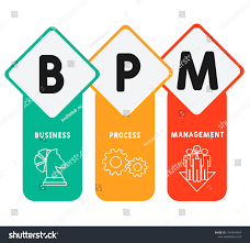 Billedresultat for BPM
