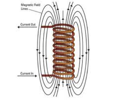 Image result for tesla coil