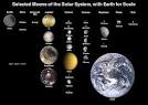 Natural satellite - Wikipedia, the free encyclopedia