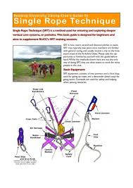 Image result for Reading University Caving Club