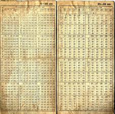 Image result for Tabele de Cubaj Pentru Lemn Rotund tehron