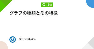 「重み付き有向グラフ」の画像検索結果