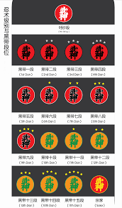 Image result for Bujinkan Ninpo Dojo