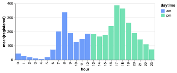 Image result for "beautiful bar charts"