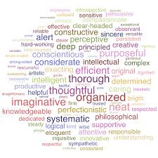 Image result for wordcloud