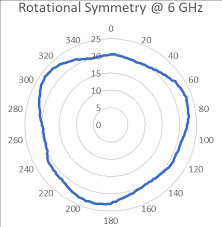 Image result for D.A.R.E!! Development + RadiSense III X-Axis