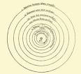 Copernican heliocentrism - Wikipedia, the free encyclopedia