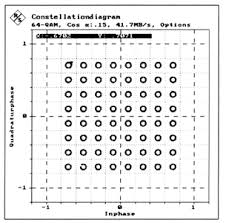 Image result for 64 qam