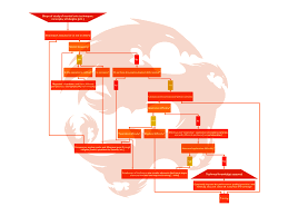 Image result for The Martial Method