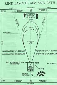 Image result for Grasshopper Crown Green Bowling Club