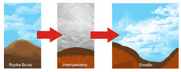 Image result for intemperismo