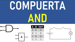 Image result for and circuito