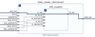 Vivado 2017.3 AXI Interconnect Missing Protocol Converter