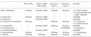 Attēlu rezultāti vaicājumam “Silene wolgensis”
