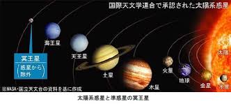 Image result for 冥王星惑星除外