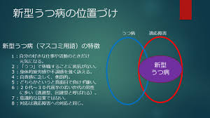 Image result for うつ病 亜型分類