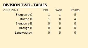 Image result for Langwathby Badminton Club