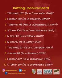 Image result for Corse & Staunton Cricket Club