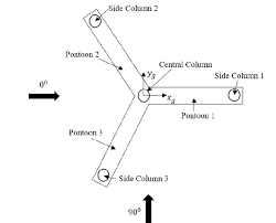 Image result for Hull Csc