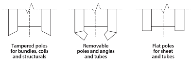 Image result for Pole Magnets
