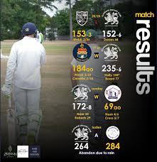 Image result for Claygate Cricket Club