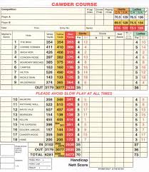 Image result for Cawder Golf Club