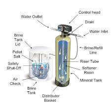 water softener systems
