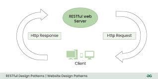 Image result for web patterns