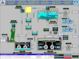 Scada