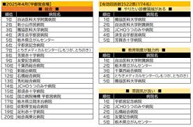 Image result for 17歳の現役看護学生