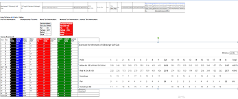 Image result for Merchants Of Edinburgh Golf Club