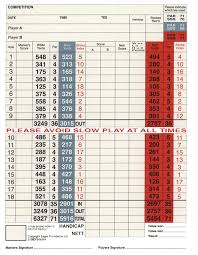 Image result for Sutton Green Golf Club