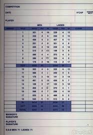 Image result for Cold Ashby Golf Club