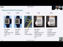 Image result for Linux watch