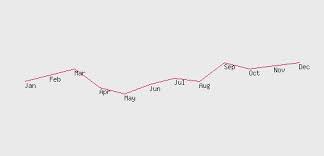 Image result for GD:Graph