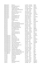 Image result for Gloucester & Severnside Co-Op Bowling Club