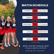 Image result for Wokingham Netball Club