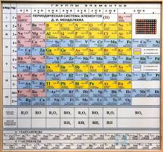 Image result for элементы