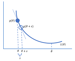 Image result for GD:Graph