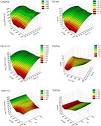 Frontiers | Time Course of Age-Linked Changes in Photosynthetic ...