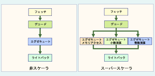 Image result for i4004削除