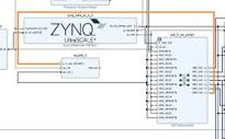 AXI Interconnect PS PL on Zynq US+