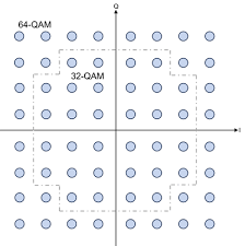 Image result for 64 qam