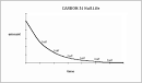 the Carbon-14 half-life.