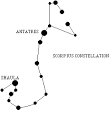 Well known Stars And Constellations