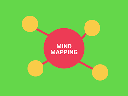 Image result for mindmap