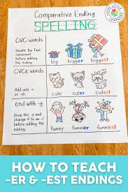 Image result for comparative