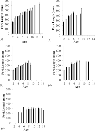 Image result for Sander canadensis/vitreus