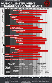 Image result for instrument frequency ranges
