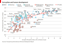 Image result for ggplot2 examples